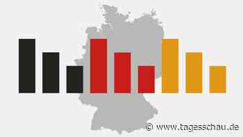 ARD-DeutschlandTrend: Wenig Rückenwind für den neuen Kanzler Merz
