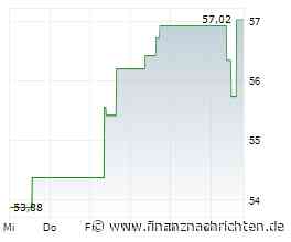 Trimble-Aktie legt um 4,12 Prozent zu (58,1663 €)