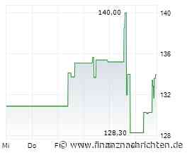 Iqvia-Aktie mit Kursgewinnen (134,7366 €)