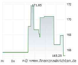 Verhaltene Kauflaune bei Aktie von Nordson (166,1352 €)