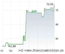 Dexcom-Aktie heute gut behauptet: Aktienwert steigt (72,9589 €)