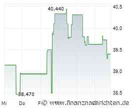 Kaum Impulse für die Corning-Aktie (39,2632 €)