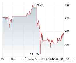 Warren Buffett bleibt doch bei Berkshire Hathaway - das steckt dahinter