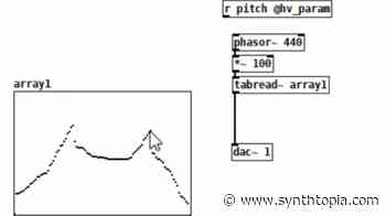 Make Custom Oscillators For Korg ‘Logue Synthesizers Using Pure Data Visual Programming