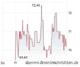 EQS-News: OHB SE: Finanzergebnisse Q1 2025