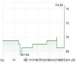 Aktie der IHI Corporation heute am Aktienmarkt gefragt (74,50 €)