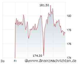 DAX-Check LIVE: Heidelberg Materials, Henkel, Infineon, Puma, Rheinmetall, Siemens Energy, SMA & Co
