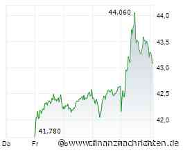 Börse am Morgen: Fresenius, Hensoldt, Siemens Healthineers, Fed, Konjunkturdaten
