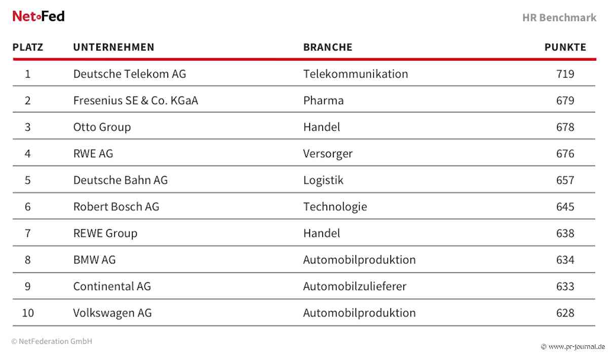 Viele Karriereseiten vernachlässigen barrierefreie Navigation