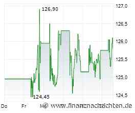 Vinci SA-Aktie: Kurs mit wenig Bewegung (125,80 €)