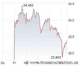 Kaum Impulse für die Bayer-Aktie (23,34 €)