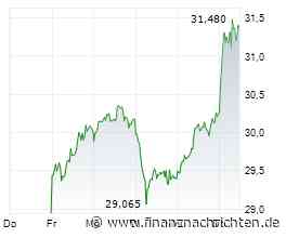 Aktie von Infineon im Höhenflug (31,235 €)