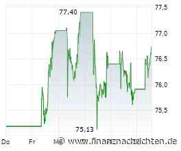 BNP Paribas SA-Aktie gewinnt 0,85 Prozent (76,68 €)