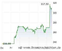 Arm & Fortinet patzen - AppLovin glänzt arm fortinet applovin warrenbuffet aktien dax