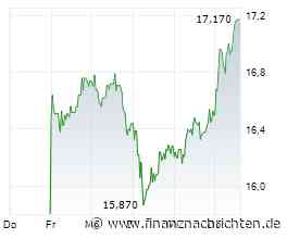 PVA Tepla-Aktie: Kurs legt zu (17,17 €)