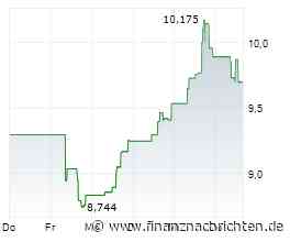 SSR Mining-Aktie an der Börse auf der Verliererseite: Börsenkurs fällt deutlich (9,62992 €)