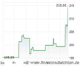 Paycom Software-Aktie: Kurs klettert leicht (210,70 €)