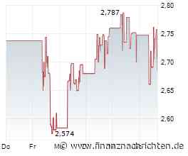 Aktie von B2Gold heute am Aktienmarkt kaum gefragt: Kurs fällt (2,6915 €)