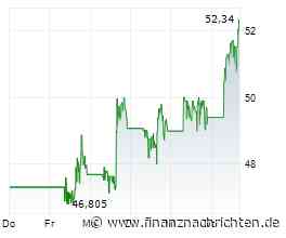 Deutliches Plus erfreut Inhaber der Trade Desk-Aktie (51,9885 €)