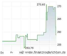 Cencora-Aktie leicht im Minus (258,1426 €)