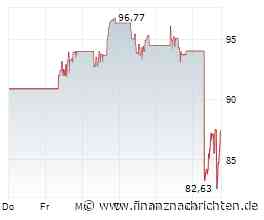 Fortinet: Verlierer-Aktie des Tages im Nasdaq