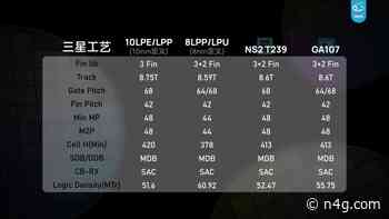 Nintendo Switch 2 Hardware Leak Reveals SoC & Benchmark Results For CPU and GPU