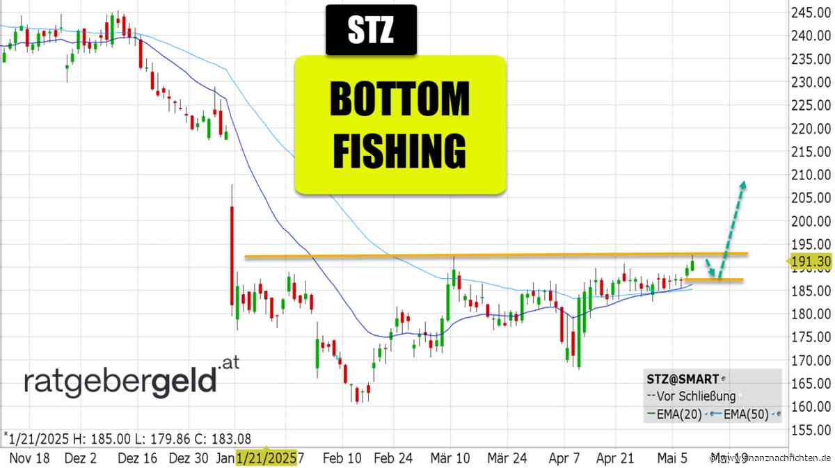 Constellation Brands - STZ: Bottomfishing-Setup trotz Generation Z und Trumps Zöllen!