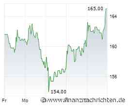 INDEX-MONITOR/Geschäftsbericht zu spät: SDax mit drei Neuen