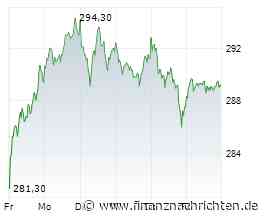 Dax auf Rekordjagd: Deutsche Börse setzt Höhenflug fort