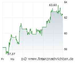 PayPal: Wert oder Warnsignal?