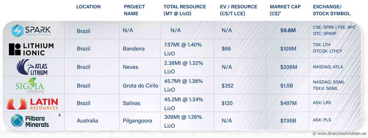 Breaking News: Spark Energy Minerals - plötzlich Potential verdoppelt!