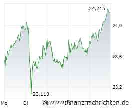 Comeback der Superlative nach Rekordgewinn - steigt die Deutsche-Bank-Aktie nun um 30%?