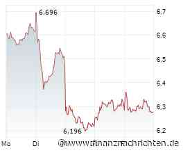 Fraport, Heidelberg Materials, Lufthansa, MTU Aero Engines, Siltronic, ThyssenKrupp u.a. - Aktien-Positionen der Short-Seller