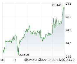 Commerzbank, Hensoldt, Infineon, Puma, Rheinmetall, TUI - 4investors Aktien Top-News