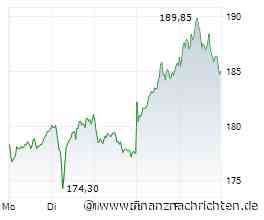 Heidelberg Materials-Aktie: Und jetzt 200 €?