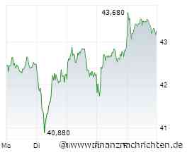 Dax mit Paukenschlag ins Wochenende: BASF - Die Luft ist raus! Oder doch nicht?