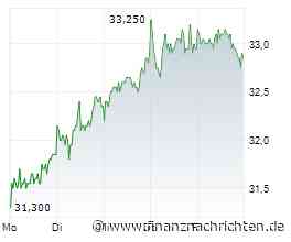 IONOS Group: Bringen die Zahlen den großen Sprung?