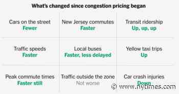 Just About Everything That’s Changed Since Congestion Pricing Took Effect