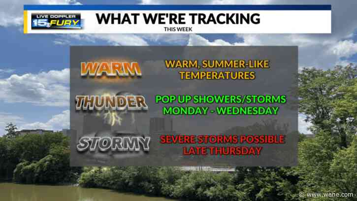 Unsettled weather returns after the great weekend