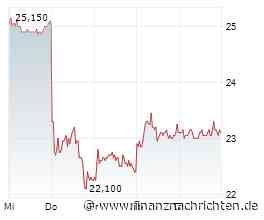 Folgen der US-Zollpolitik bremsen Indus Holding im ersten Quartal aus