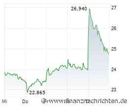 DAX stabil: E.on, Brenntag, Porsche, Renk, TUI, Daimler Truck, Rheinmetall, SAP, Bayer, VW ...