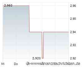 China Resources Land-Aktie: Kurs steigt nur geringfügig (3,08 €)