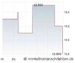 Kirin-Aktie läuft heute schlechter (12,50 €)