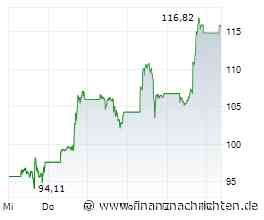 Palantir-Aktie +8%: Zurück im Party-Modus?