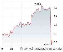 Kurs von TUI bricht ein (6,784 €)