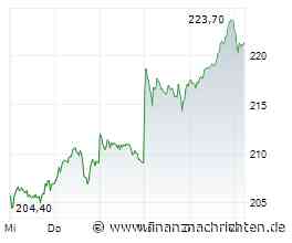 Adidas-Aktie heute am Aktienmarkt kaum gefragt: Kurs fällt (221,30 €)