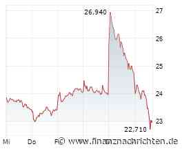 Bayer AG: Ein solides Q1, aber unruhige Folgequartale stehen bevor.; mwb research bekräftigt KAUFEN