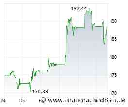 Kering SA-Aktie verliert 1,02 Prozent (187,08 €)