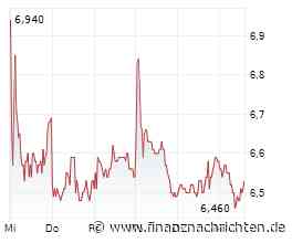 Leichter Wertverlust bei der Klöckner-Aktie (6,50 €)