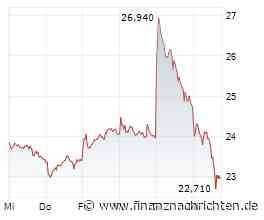 Fängt sich der DAX nach dem Rücksetzer wieder? Aktien von Bayer und Henkel im Fokus